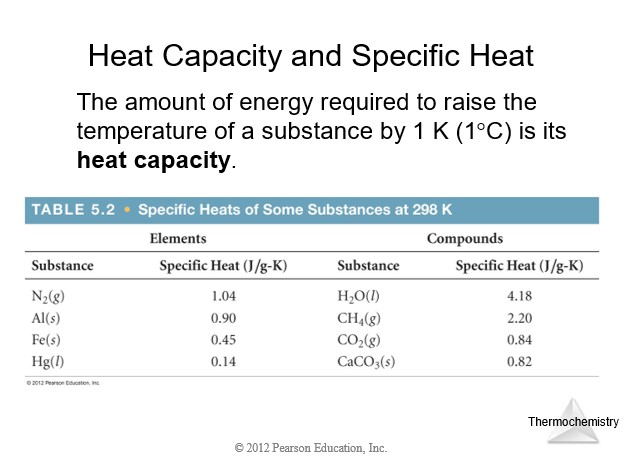 Calorimetry